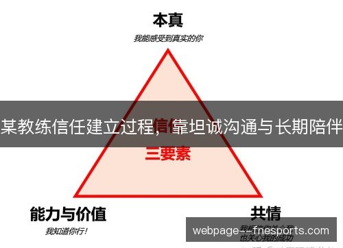 某教练信任建立过程，靠坦诚沟通与长期陪伴